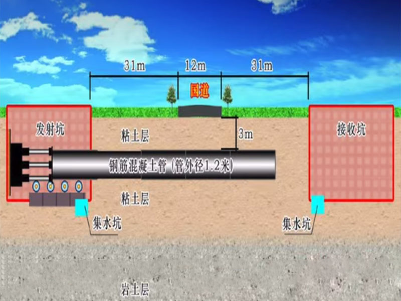 頂管機(jī)施工方法及步驟