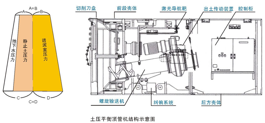 土壓平衡頂管機結(jié)構(gòu)圖.jpg